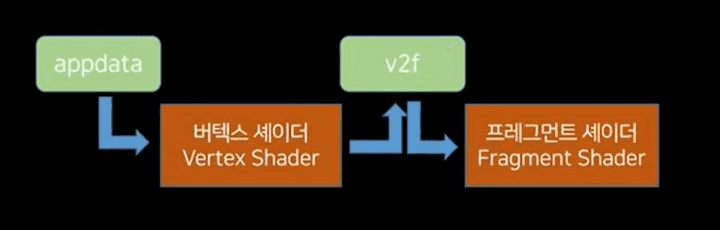 RenderPipeline01